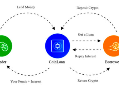 Peer To Peer Lending bitcoin